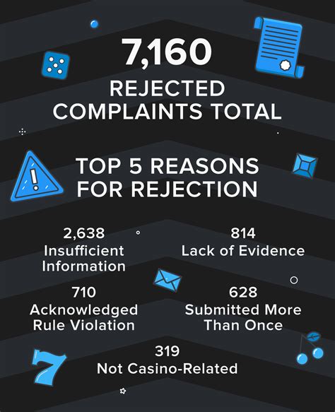 Using AskGamblers Casino Complaint Service /AGCCS/.
